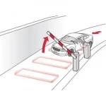 loop detectors Newcastle